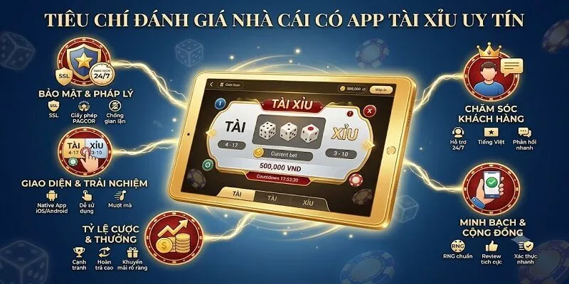 Taixiu38 đánh giá nhà cái tài xỉu online nhiều tiêu chí khắt khe