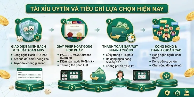 Tài xỉu uy tín và tiêu chí lựa chọn hiện nay